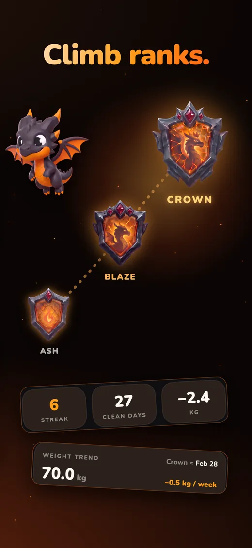 Climb ranks: Ash to Crown, weight trend.