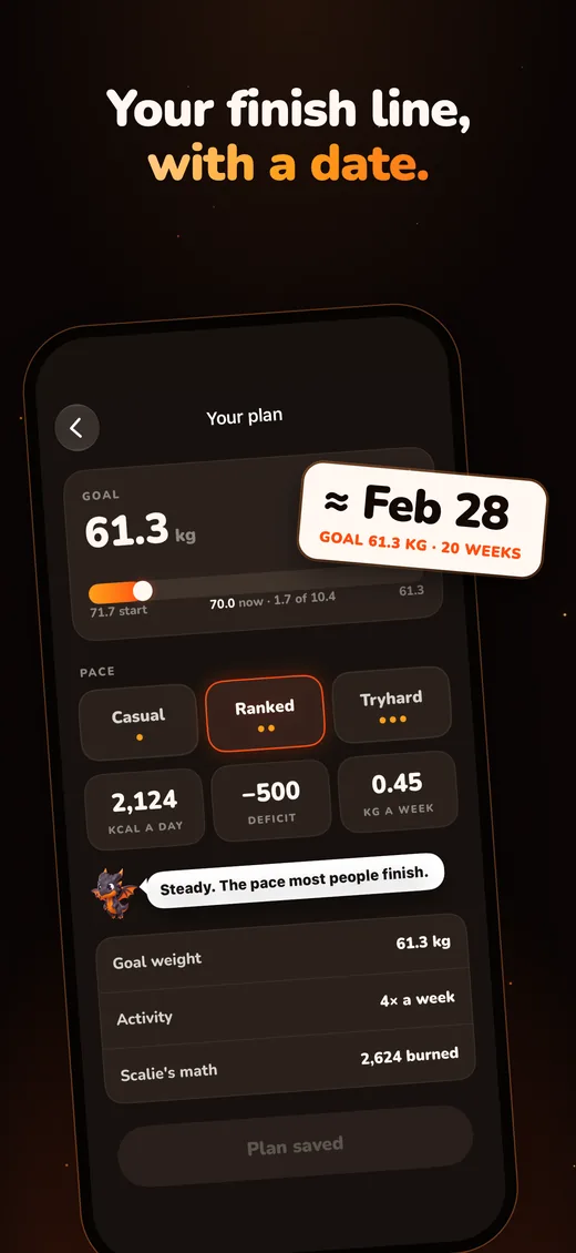 Your finish line, with a date.